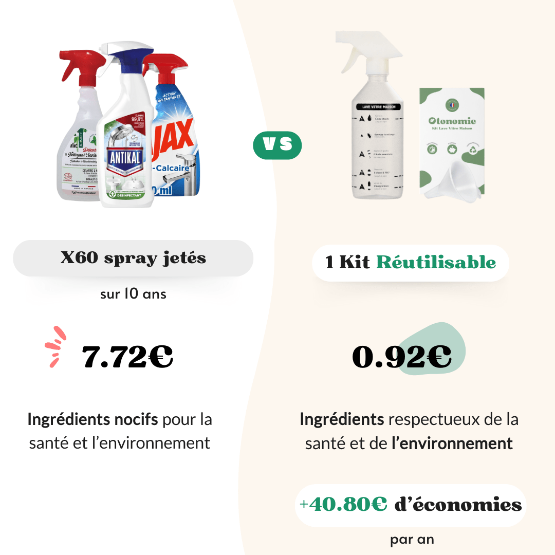 Kit Spray Salle de Bain.