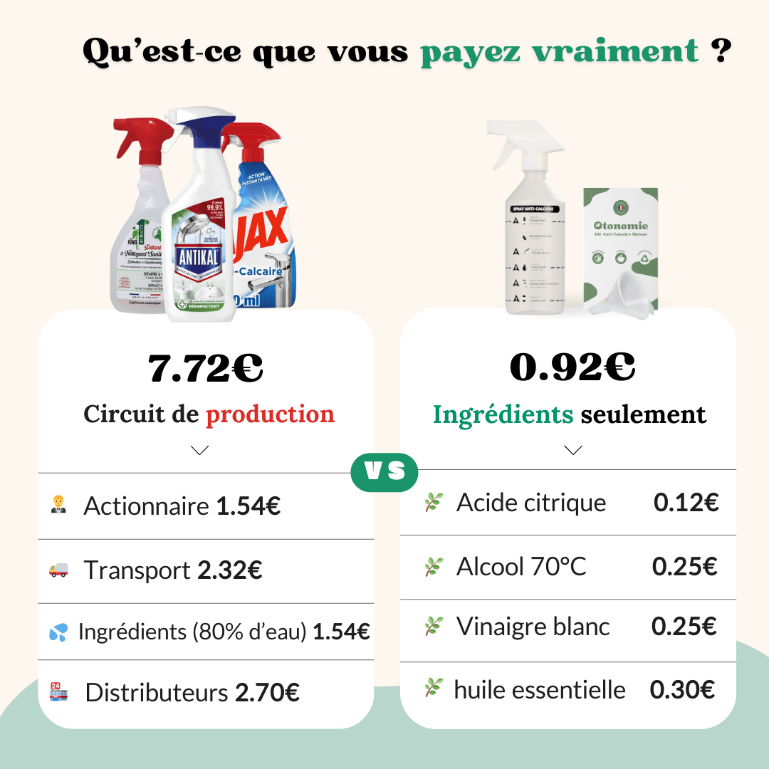 Kit Spray Salle de Bain.