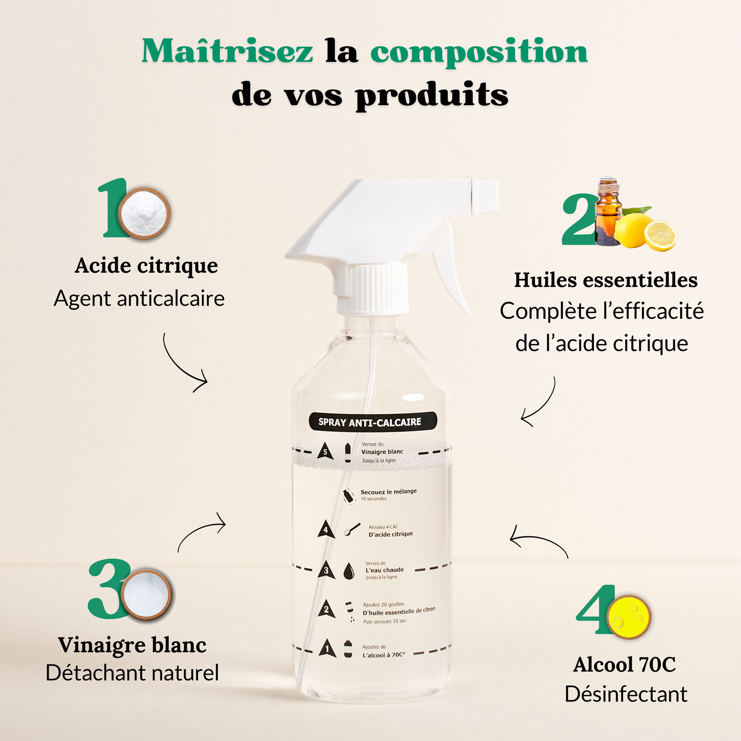 Kit Spray Salle de Bain.