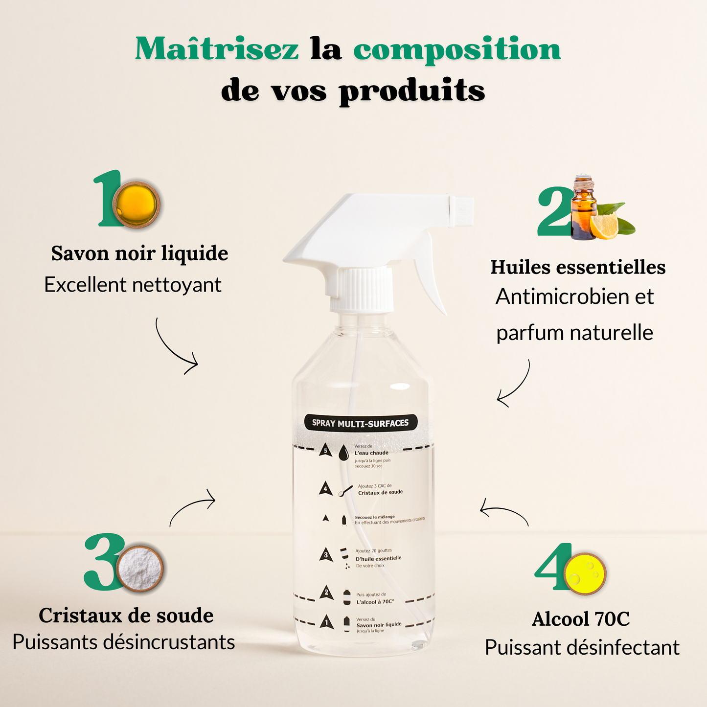 Kit Spray Multi Surface.