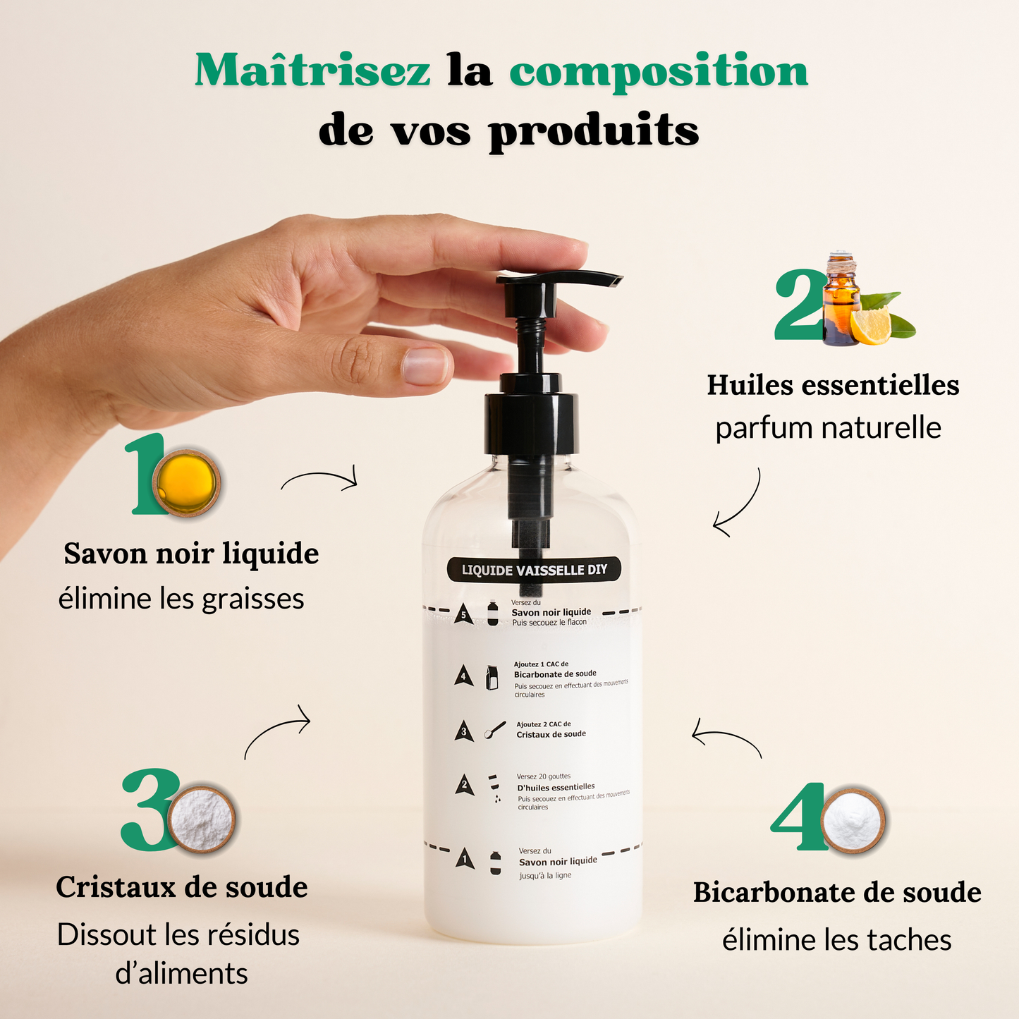 Kit Liquide Vaisselle diy.