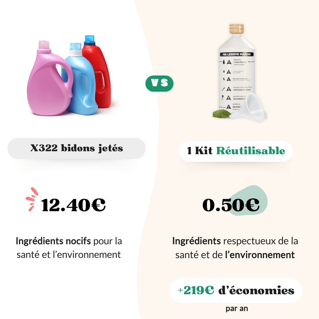 Kit Lessive Maison. – Otonomie