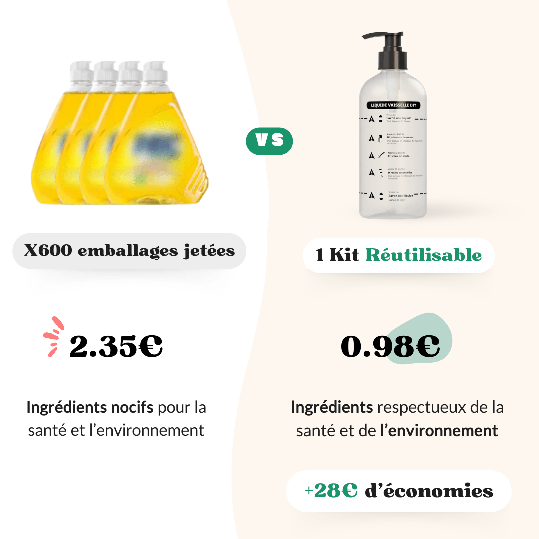 Kit Liquide Vaisselle diy. Otonomie Kit Liquide Vaisselle diy. Otonomie