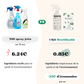 Kit Spray Lave Vitre.